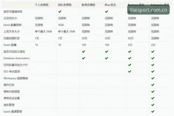 利来体育APP安卓版下载对比 老用户亲测:利来体育APP安卓版下载对比,这些版本差异你必须知道